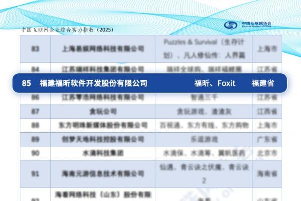 福昕软件获评“2025中国互联网综合实力前百家企业” 