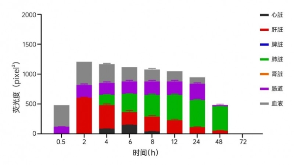 重磅丨锁定肝肺，双重打击！全球首创黄芪外泌体呈现精准靶向性，研究揭示其具有抗肿瘤新潜力 