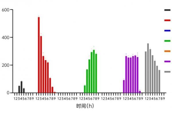 重磅丨锁定肝肺，双重打击！全球首创黄芪外泌体呈现精准靶向性，研究揭示其具有抗肿瘤新潜力 