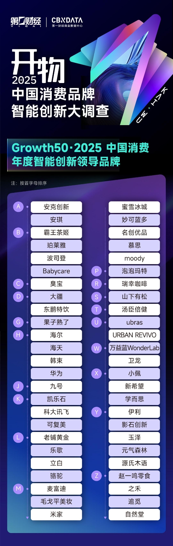 《重磅 | 2025中国消费年度智能创新名录揭晓：揭开消费增长的“虚与实”》 