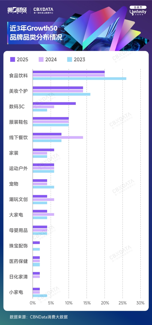 《重磅 | 2025中国消费年度智能创新名录揭晓：揭开消费增长的“虚与实”》 