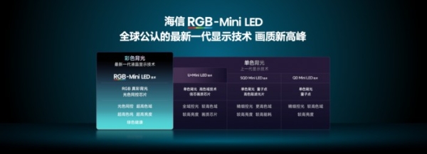 2026高端电视首选！海信RGB-Mini LED技术成为全球高端显示标准