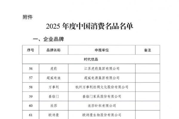 引领睡眠新科技，喜临门入选工信部2025年度“中国消费名品” 