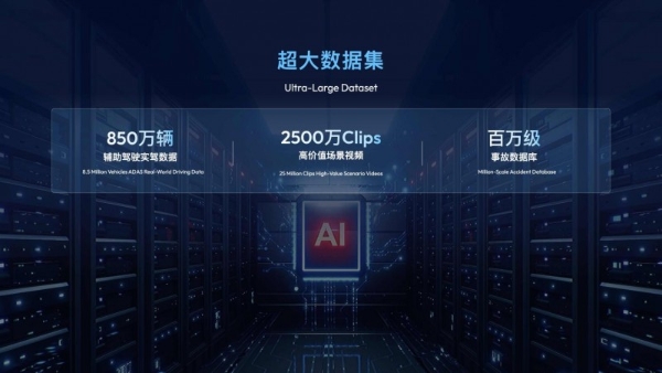 与全球顶级友商特斯拉并肩！吉利千里浩瀚英文命名：G-ASD，今年将推送高速L3和低速L4功能 