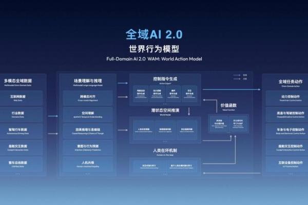 与全球顶级友商特斯拉并肩！吉利千里浩瀚英文命名：G-ASD，今年将推送高速L3和低速L4功能 