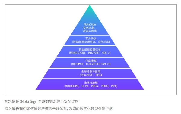法大大《Nota Sign安全合规白皮书》首发！让您出海业务更合规、更安心 