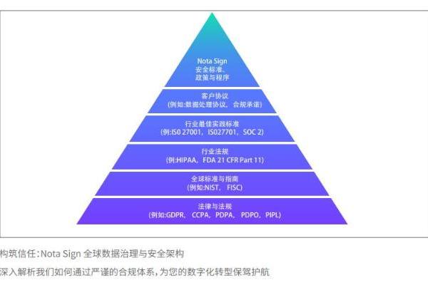 法大大《Nota Sign安全合规白皮书》首发！让您出海业务更合规、更安心 