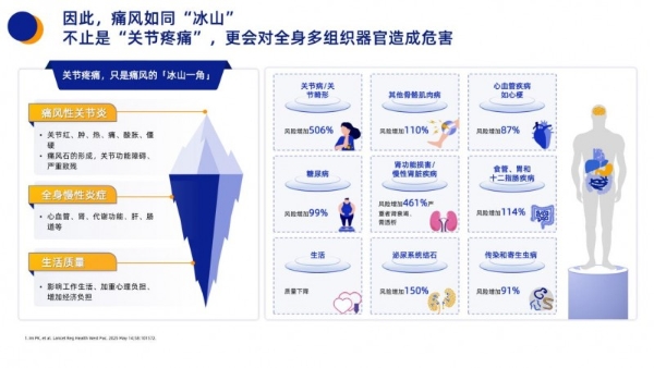 健康科普：免疫系统“吹哨人”白介素 - 1β 如何引发身体炎症风暴 