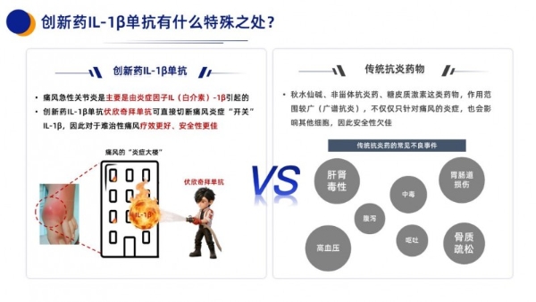 健康科普：免疫系统“吹哨人”白介素 - 1β 如何引发身体炎症风暴 