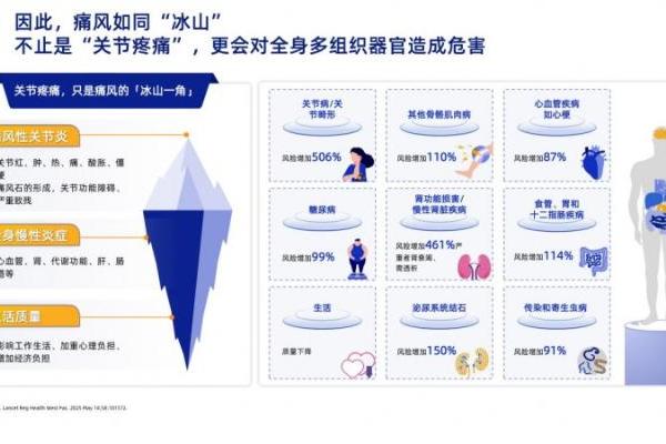 健康科普：免疫系统“吹哨人”白介素 - 1β 如何引发身体炎症风暴 