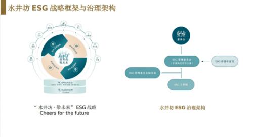 从古窖池到智能工厂：水井坊的产城融合进阶之路 