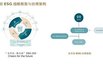 从古窖池到智能工厂：水井坊的产城融合进阶之路 