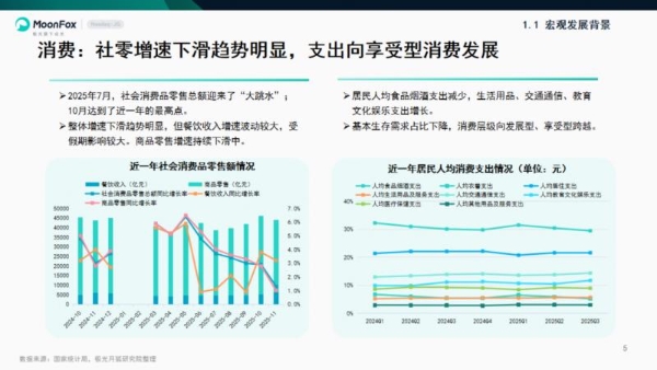 极光月狐数据发布《混沌：新篇伊始——月狐数据2025年度报告》 