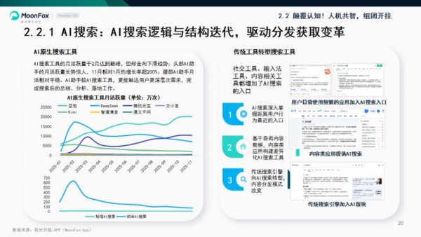 极光月狐数据发布《混沌：新篇伊始——月狐数据2025年度报告》 