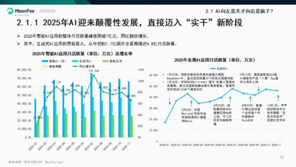极光月狐数据发布《混沌：新篇伊始——月狐数据2025年度报告》 