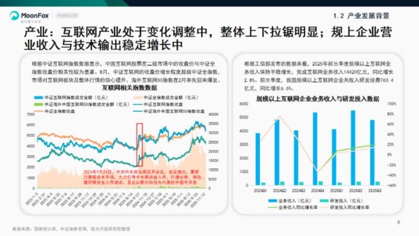 极光月狐数据发布《混沌：新篇伊始——月狐数据2025年度报告》 