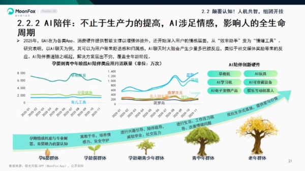 极光月狐数据发布《混沌：新篇伊始——月狐数据2025年度报告》 