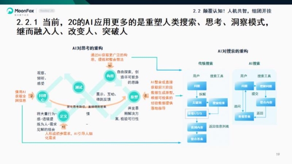 极光月狐数据发布《混沌：新篇伊始——月狐数据2025年度报告》 