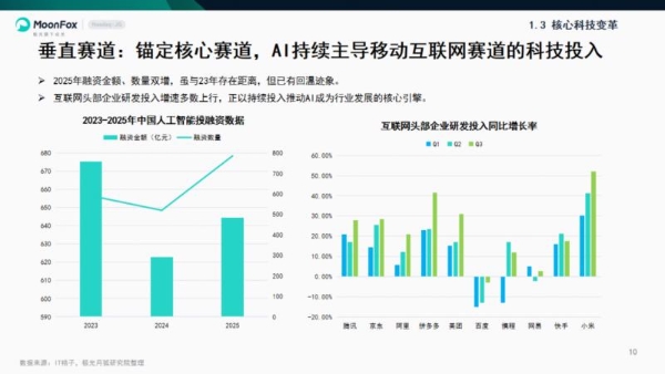极光月狐数据发布《混沌：新篇伊始——月狐数据2025年度报告》 