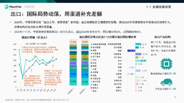 极光月狐数据发布《混沌：新篇伊始——月狐数据2025年度报告》 