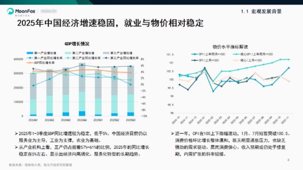 极光月狐数据发布《混沌：新篇伊始——月狐数据2025年度报告》 