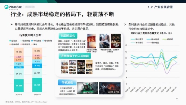 极光月狐数据发布《混沌：新篇伊始——月狐数据2025年度报告》 