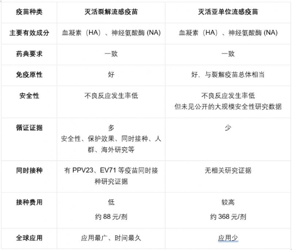 家庭防护指南：聚焦婴幼儿与老年人的低反应流感疫苗科学选择 
