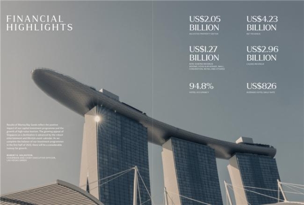 新加坡金沙集团与JD国际业绩显著增长，张益浩领航加码国内市场 