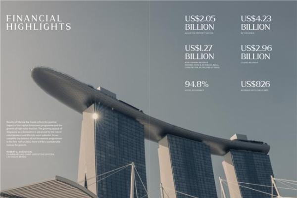 新加坡金沙集团与JD国际业绩显著增长，张益浩领航加码国内市场 