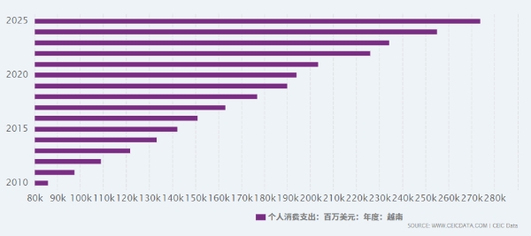 ABC&MOM越南定档，2026不可错过的增量市场 