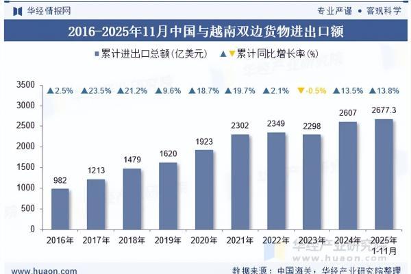 ABC&MOM越南定档，2026不可错过的增量市场 