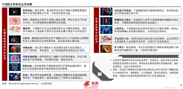 2025年中国干细胞行业发展现状及趋势洞察行业研究报告 