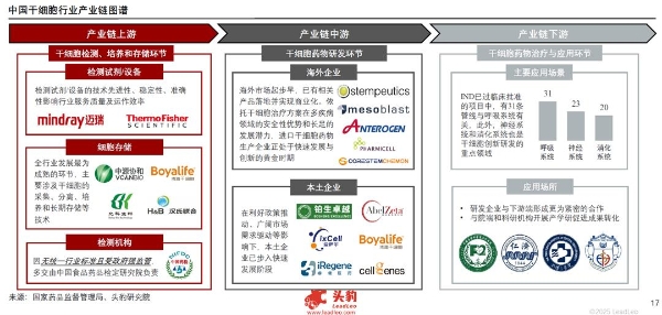 2025年中国干细胞行业发展现状及趋势洞察行业研究报告 
