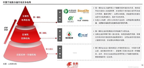 2025年中国干细胞行业发展现状及趋势洞察行业研究报告 
