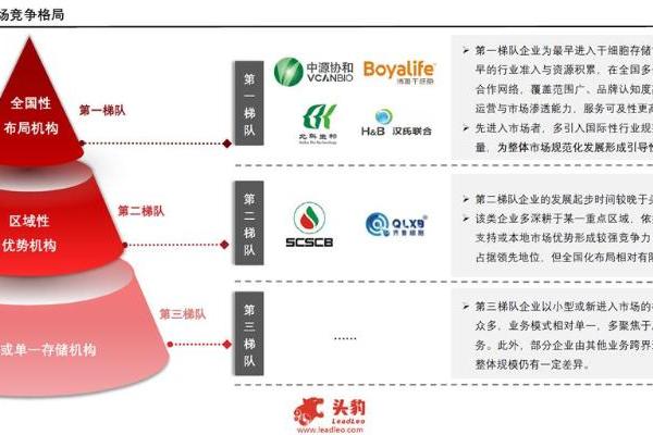 2025年中国干细胞行业发展现状及趋势洞察行业研究报告 