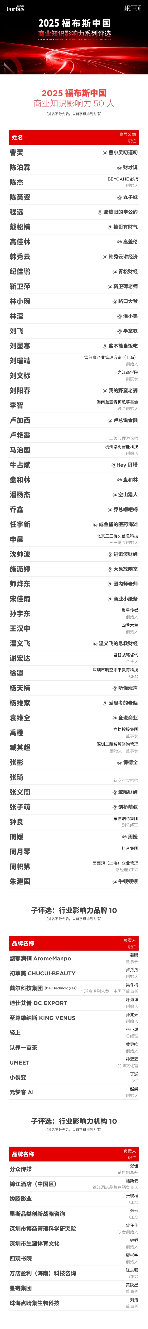 2025福布斯中国女性创造力·商业知识影响力系列评选颁奖盛典圆满落幕 