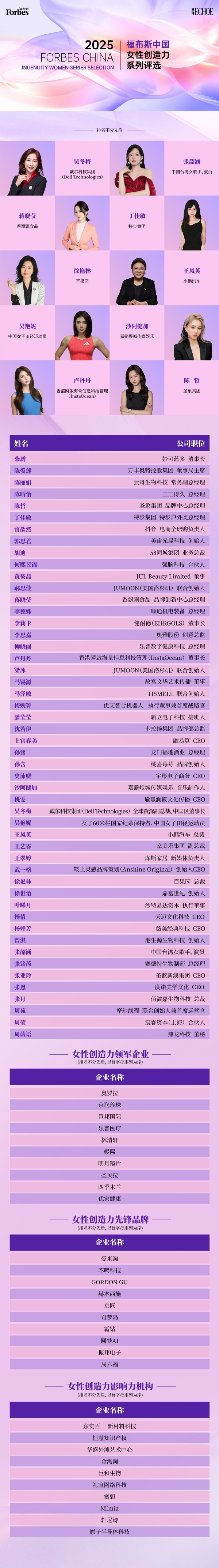 2025福布斯中国女性创造力·商业知识影响力系列评选颁奖盛典圆满落幕 