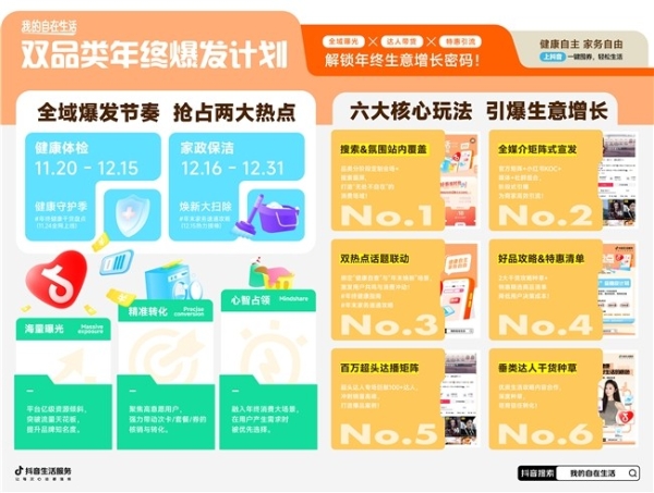 圆满收官！“我的自在生活”与千万用户共启健康自在的新年 