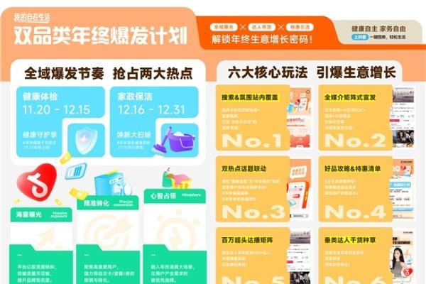 圆满收官！“我的自在生活”与千万用户共启健康自在的新年 
