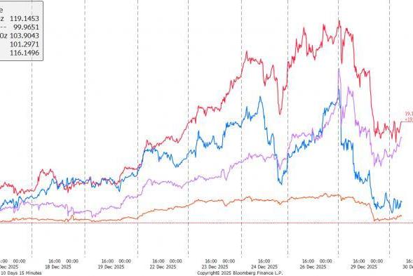 华港财富市场洞察：如何看待近期高波动的贵金属市场？ 