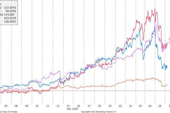 华港财富市场洞察：如何看待近期高波动的贵金属市场？ 