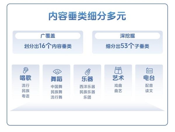 抖音发布2025年度直播报告：着力保障从业者权益，已协助约3万名主播退出违规公会 