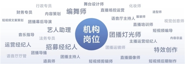 抖音发布2025年度直播报告：着力保障从业者权益，已协助约3万名主播退出违规公会 