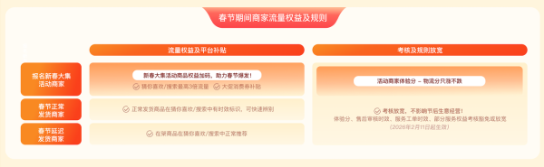 @所有商家，2026年抖音商城春节「延迟发货」功能已上线，助力商家灵活经营 