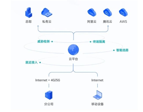 蒲公英异地组网：纯软快速部署、智能优质选路，假期办公可靠 