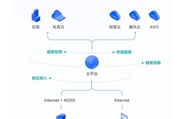 蒲公英异地组网：纯软快速部署、智能优质选路，假期办公可靠 