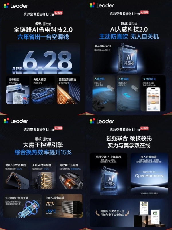 张呈同款懒人套系上新！统帅超省电空调Ultra京东首发 