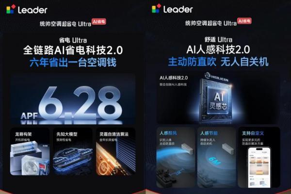 张呈同款懒人套系上新！统帅超省电空调Ultra京东首发 