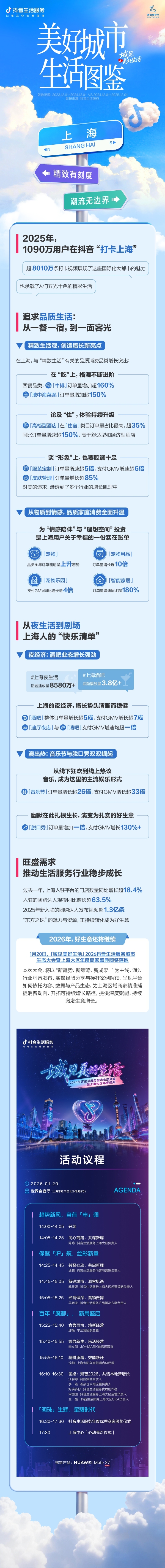 从私人定制到爱宠消费，大数据解码上海「精致」生活 
