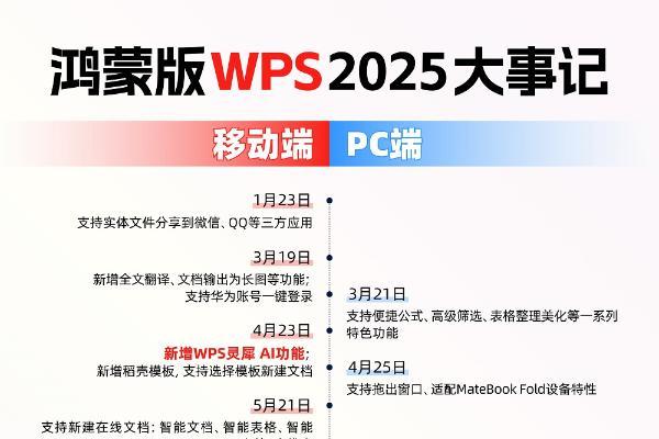 金山办公与华为深化战略合作，为用户打造高品质AI办公新体验 
